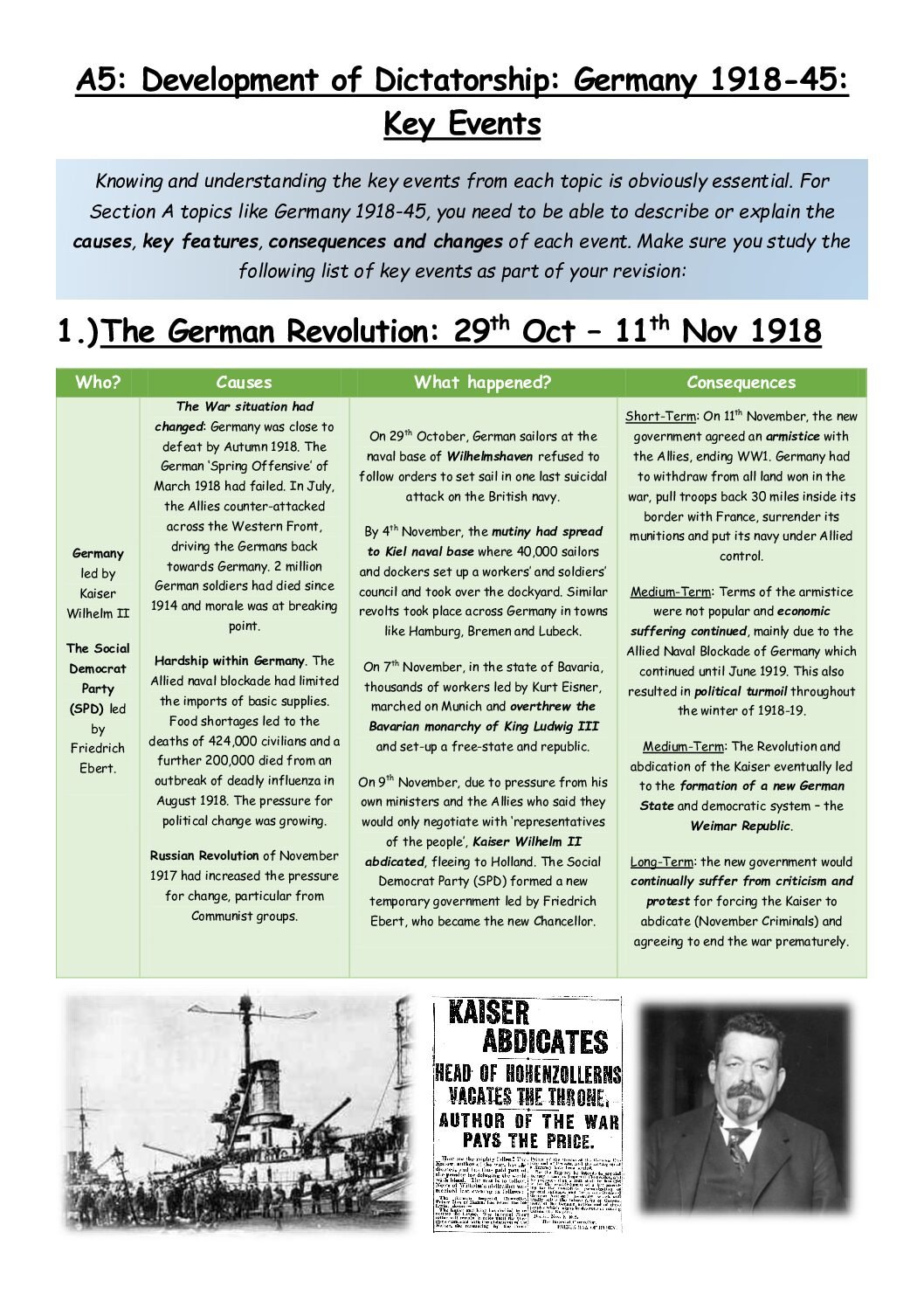 Germany: 1918-1945 IGCSE 0470 HISTORY